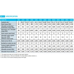1 RV-C Serisi Sikloidal Redüktör